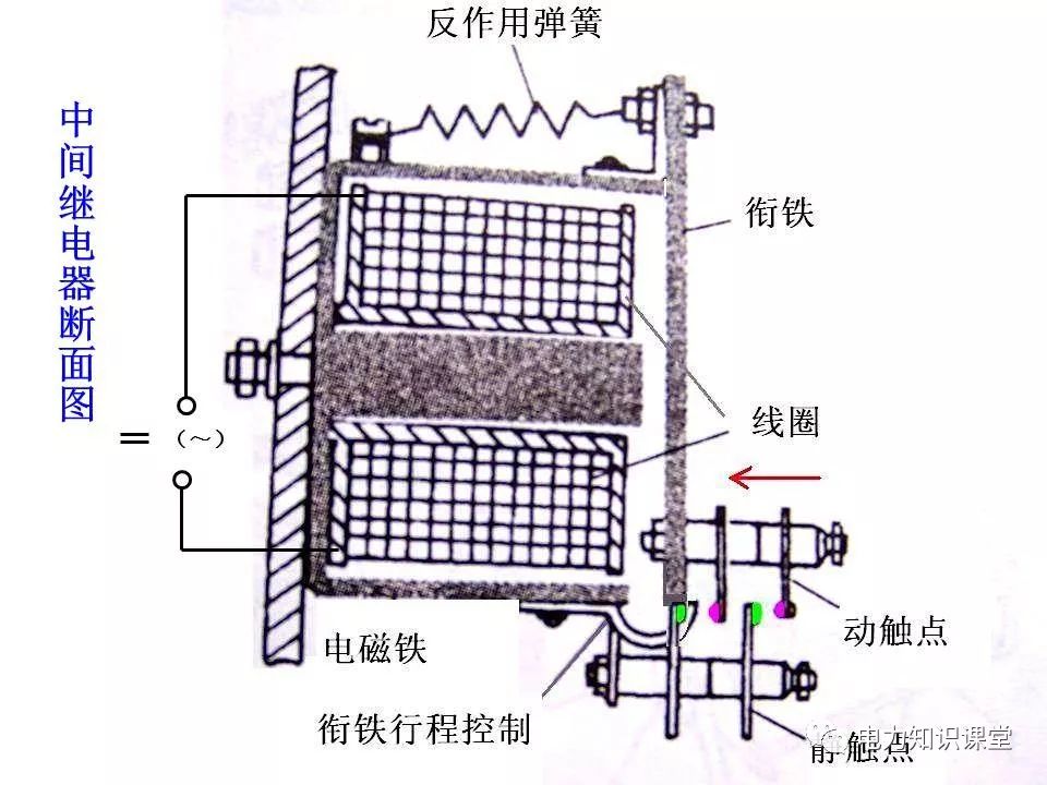 继电器与阀门防护罩的原理