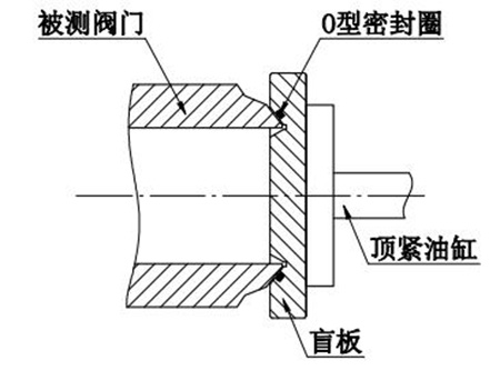 油封与阀帽与阀盖采用什么配合?为什么?