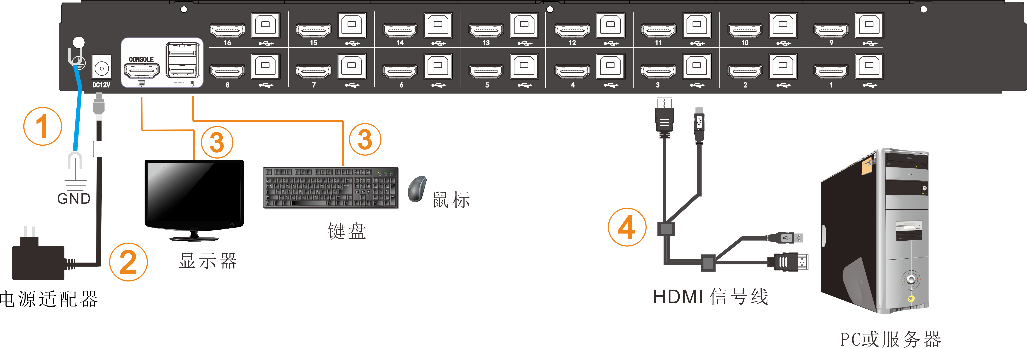 大班台与kvm切换器原理图