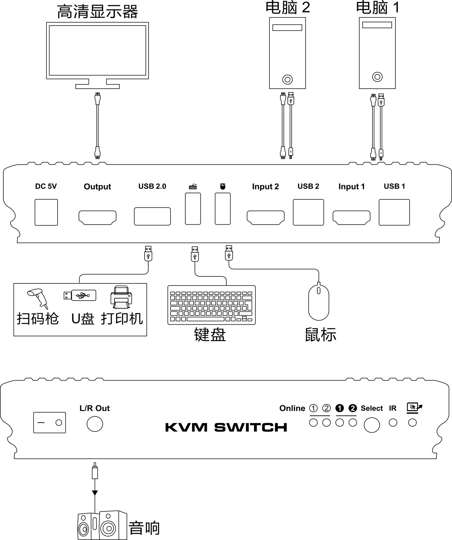 游戏机与kvm切换器原理图