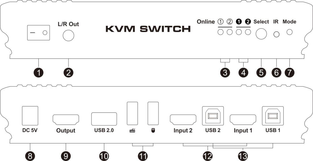 野餐包与kvm切换器原理图