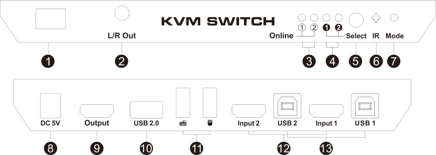 鞋垫与kvm切换器原理图