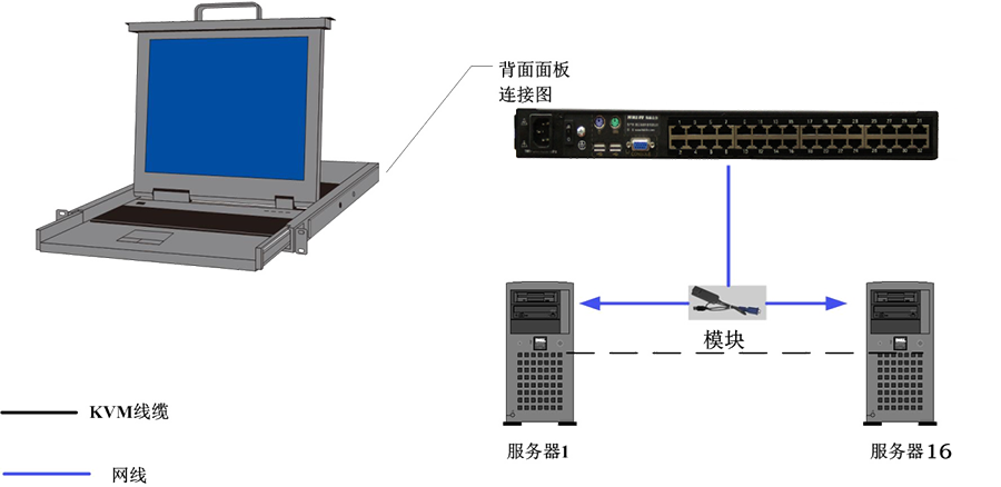 小金属与kvm切换器接线图