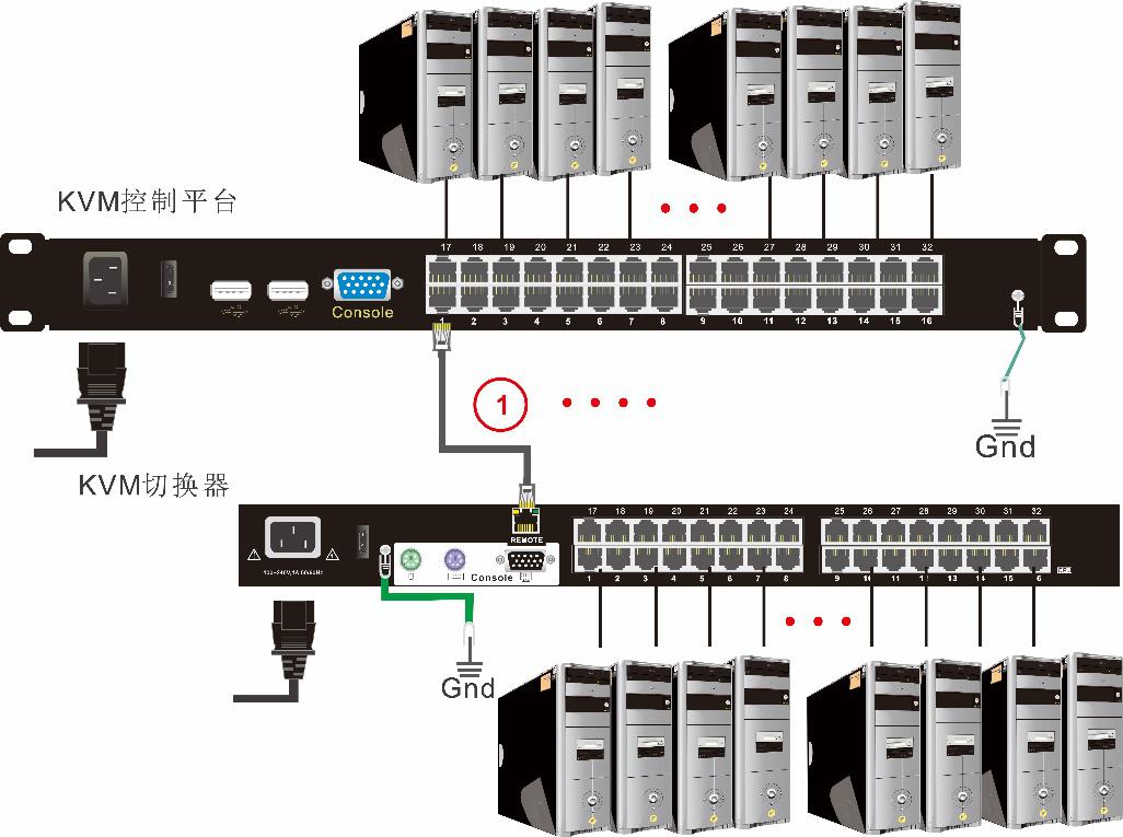 三相电机与kvm切换器接线图