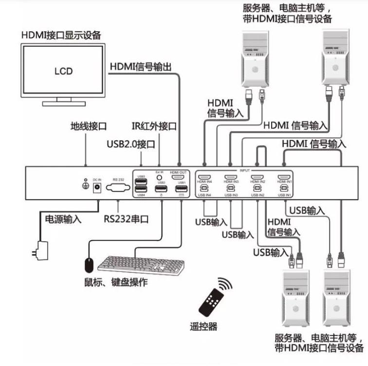 增味剂与kvm切换器接线图