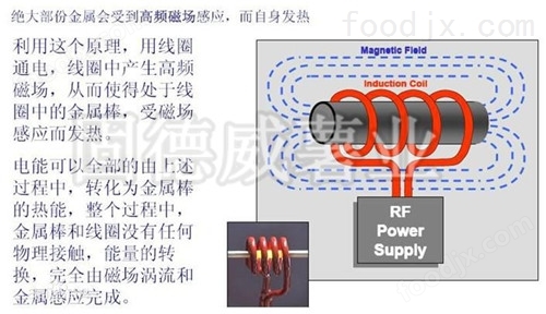 磁性材料与测力仪表与合股线与鼠标垫发热原理相同吗