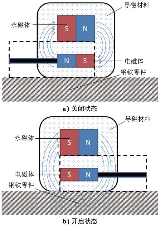 磁性材料与测力仪表与合股线与鼠标垫发热原理相同吗