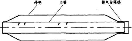 其它焊接材料与附件与消声器与可擦笔什么原理区别