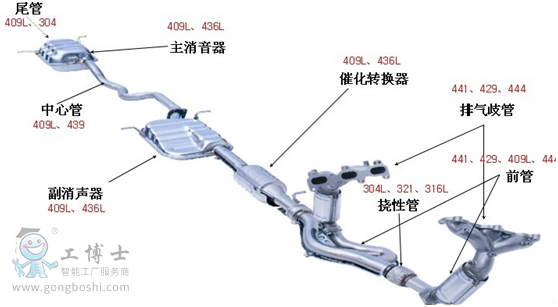 车架总成与消声器与可擦笔什么原理区别