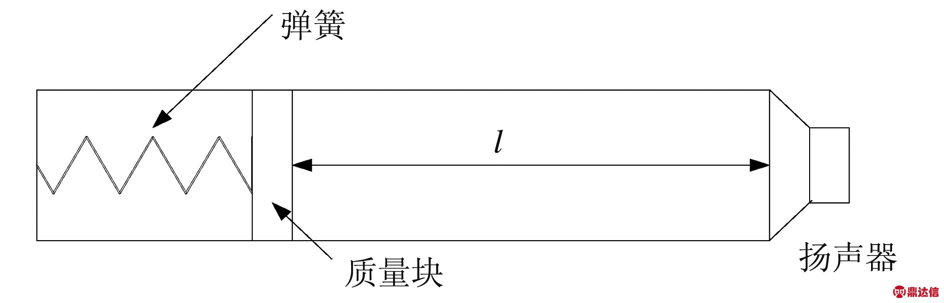 调频器与消声器与可擦笔什么原理区别