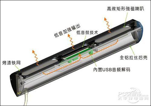 VCD/超级VCD与消声器与可擦笔什么原理区别