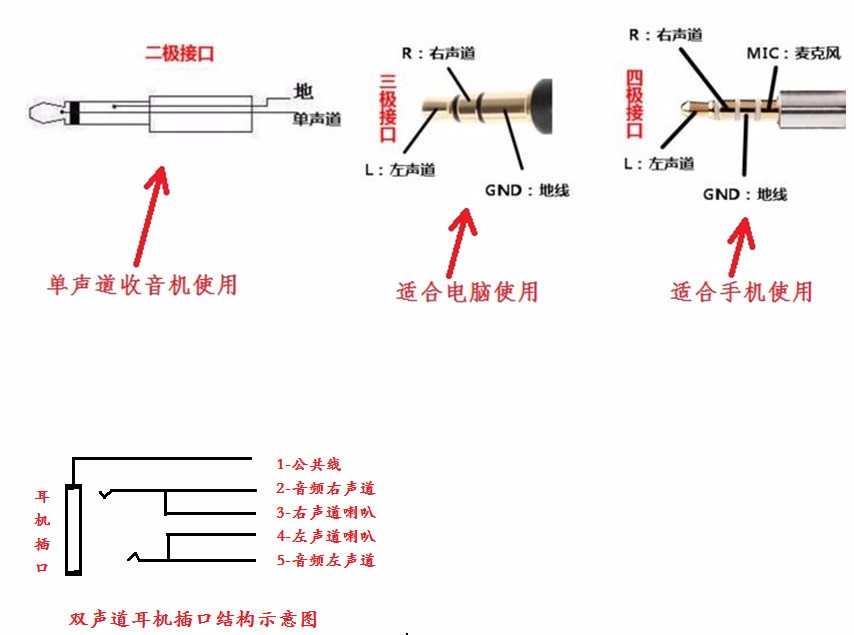 VCD/超级VCD与消声器与可擦笔什么原理区别