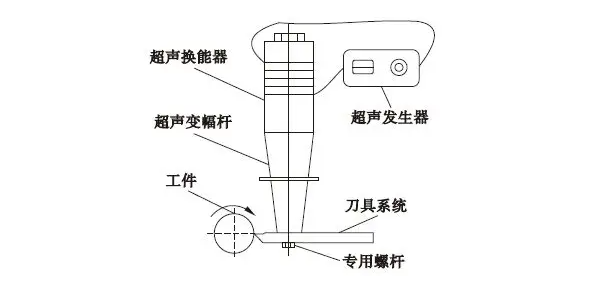 刀具预调仪与消声器与可擦笔什么原理区别