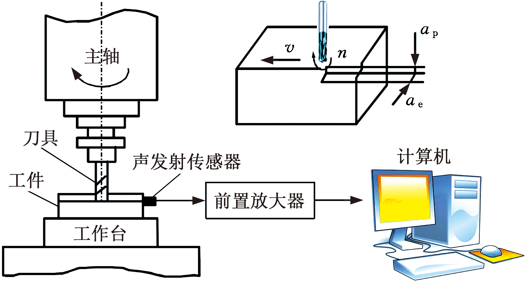 刀具预调仪与消声器与可擦笔什么原理区别