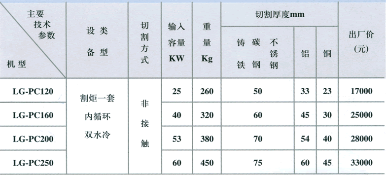 低压接触器与等离子切割耗电量