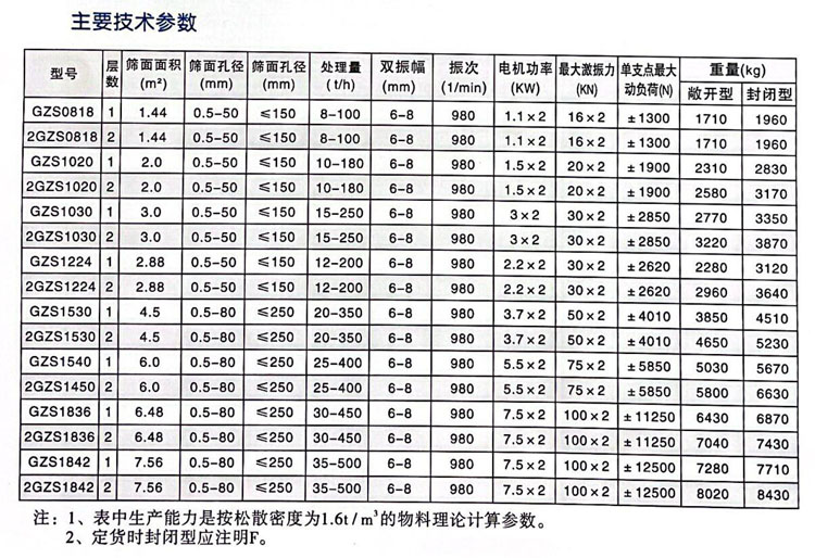 振动筛机与等离子切割耗电量