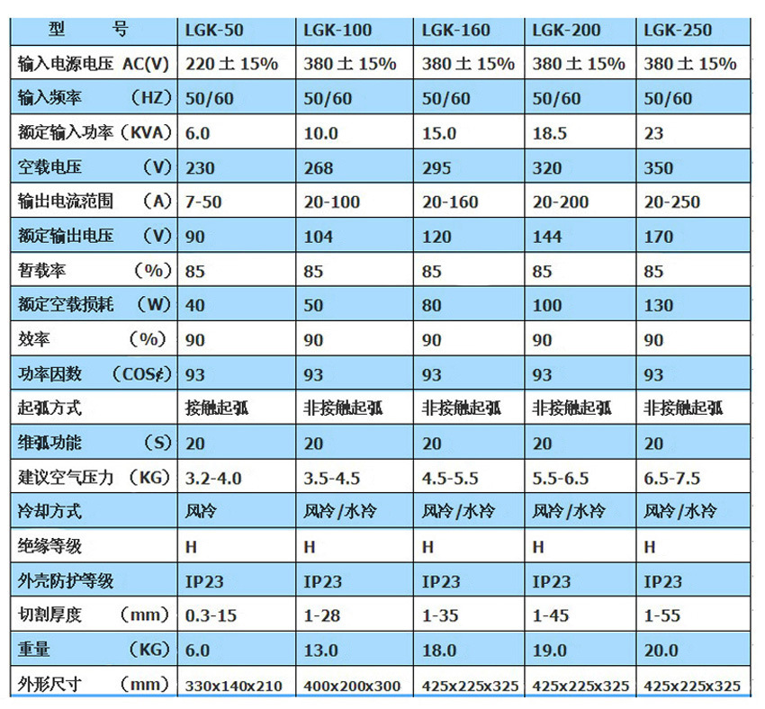 振动筛机与等离子切割耗电量