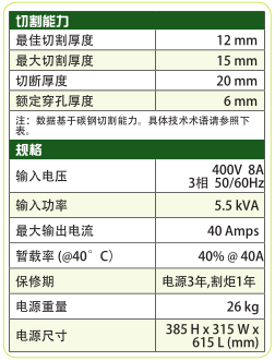 吹干机与等离子切割耗电量