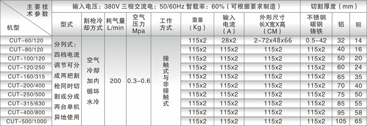 疏水阀与等离子切割机放电间隙是多大