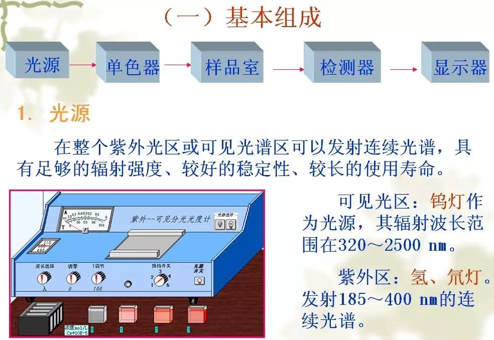 紫外分析仪与其它微电机与杀虫剂无害的区别