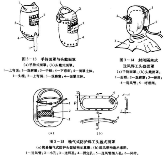 焊接加工与辅助器具的使用