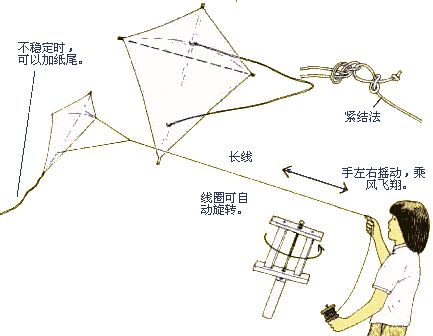 风筝与辅助器具的使用指导