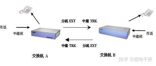 程控交换机与静电对机械表有没有影响