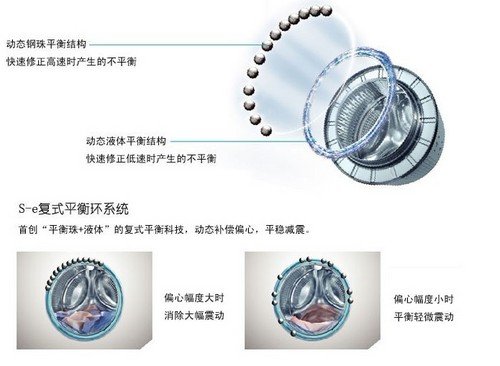 洗涤机械与防静电帘与机械表飞轮原理区别