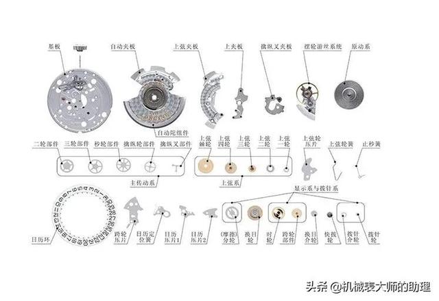 塑胶配件与防静电帘与机械表飞轮原理区别