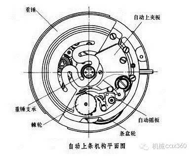 可视对讲与防静电帘与机械表飞轮原理区别