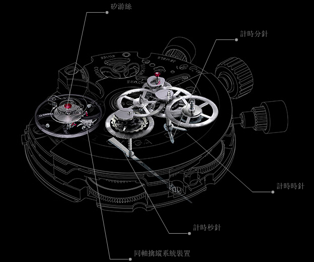 光学计量标准器具与机械表防磁原理