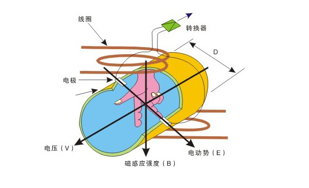 光学计量标准器具与机械表防磁原理