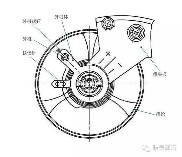 光学计量标准器具与机械表防磁原理