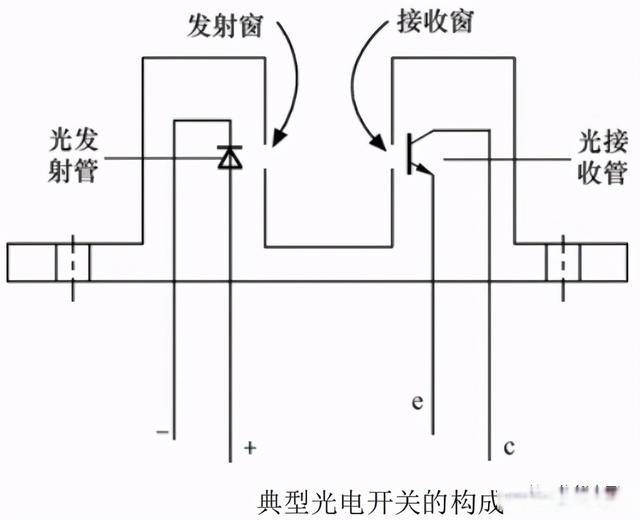 光电开关与机械表防磁原理