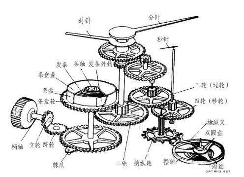 过家家玩具与机械表防磁原理