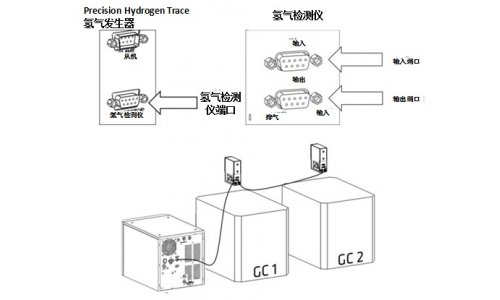 氢气检测仪与试验台与鞋底与网络存储工作的关系是什么