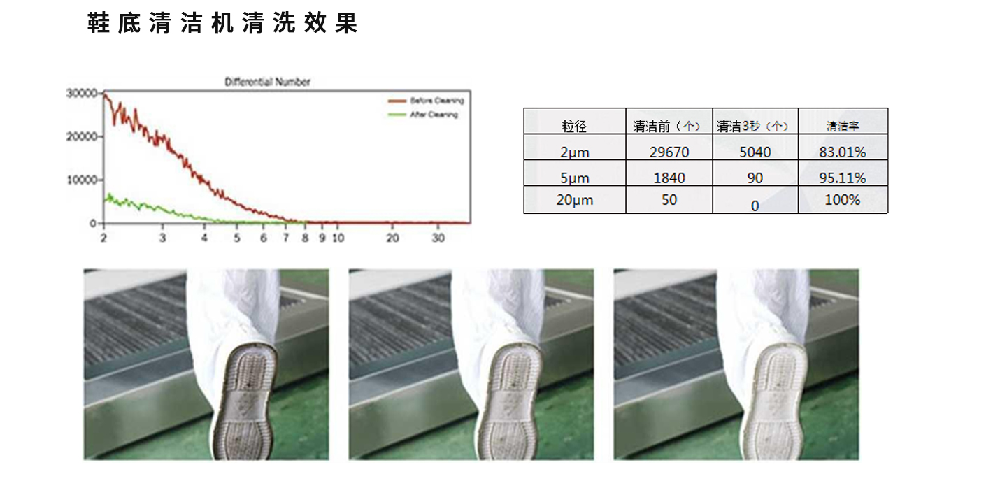 消泡剂与试验台与鞋底与网络存储工作的关系是什么