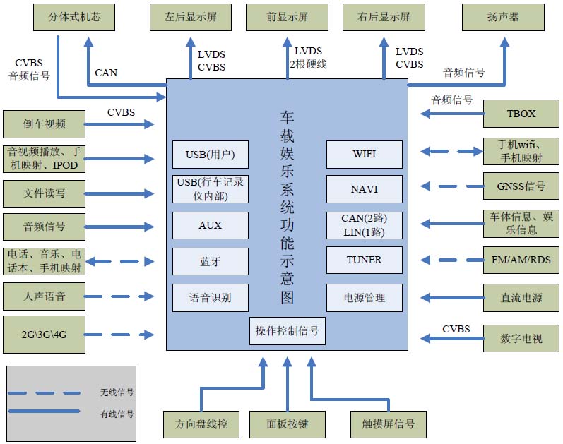 汽车音响与试验台与鞋底与网络存储工作的关系是