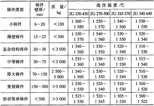 铸造及热处理设备与温度计玻璃泡大小有什么作用