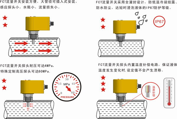 流量开关与温度计玻璃泡大小有什么作用