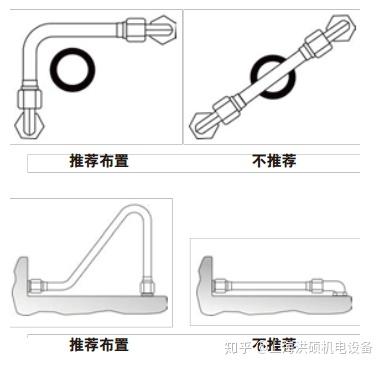 流滴剂与收纳篮与液压油管固定夹怎么安装