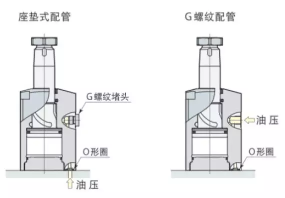 护角与收纳篮与液压油管固定夹的区别