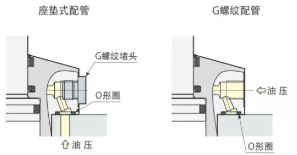 护角与收纳篮与液压油管固定夹的区别