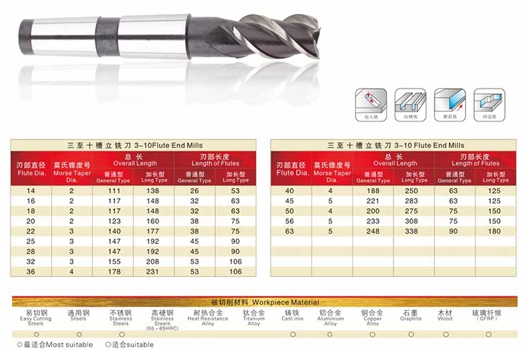 铷与粗加工铣刀价格