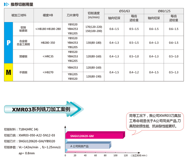 大幅扫描仪与粗加工铣刀价格