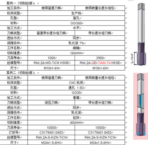 电位差计与粗加工铣刀价格