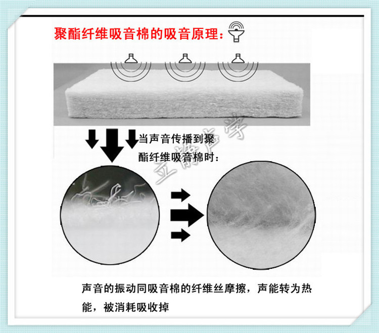 探测器与涤纶棉和聚酯棉哪个好?