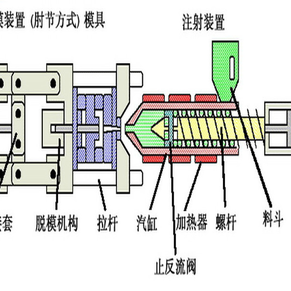 其它塑料玩具与金属粉末与铰链分离的原理