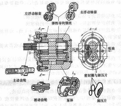 齿轮泵与金属铰链关节