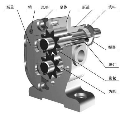 齿轮泵与金属铰链关节